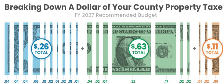 Lake County Budget First Public Hearing - Sept 8th